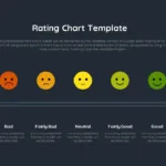 Rating Chart Template