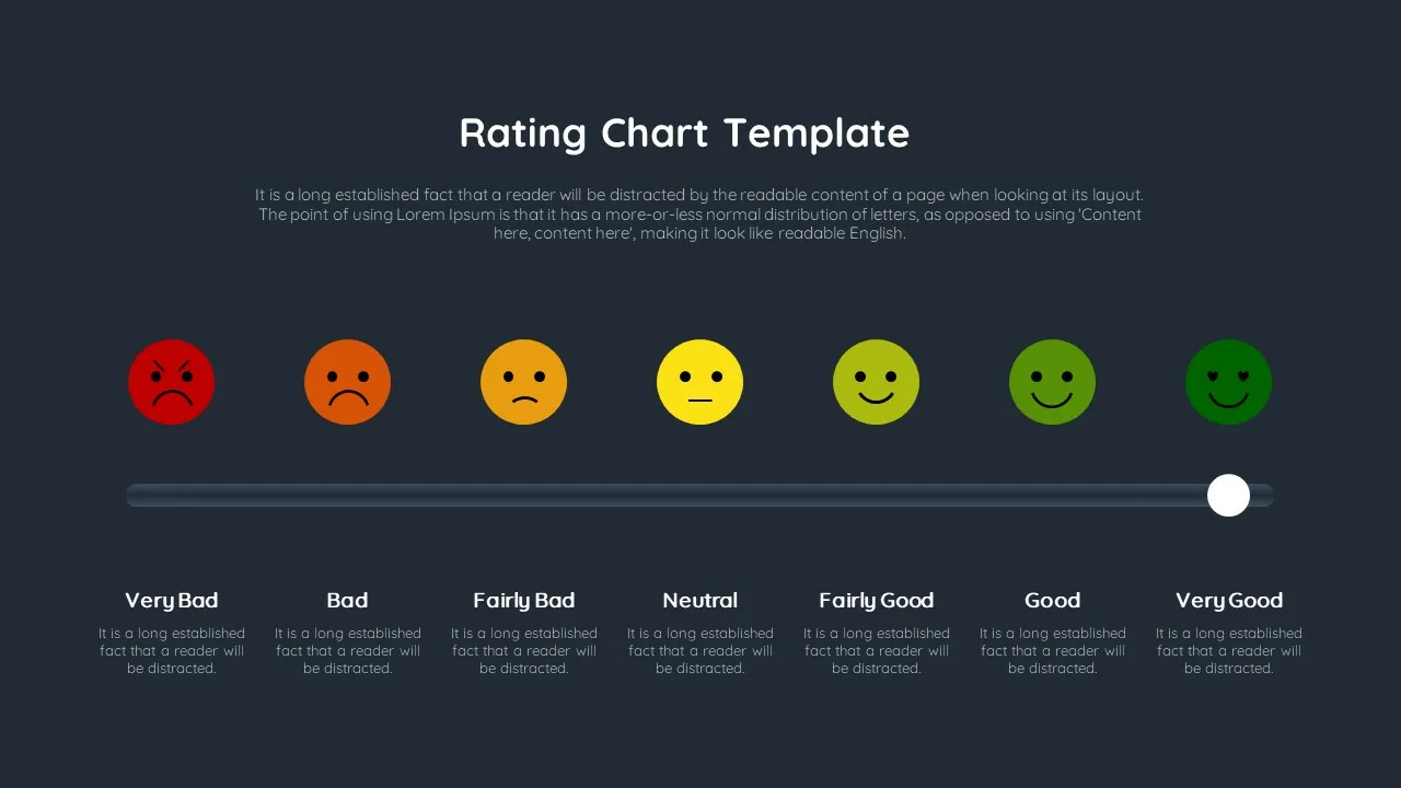 Rating Chart Template
