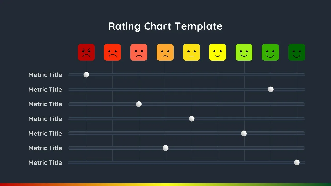 Rating Scale Templates