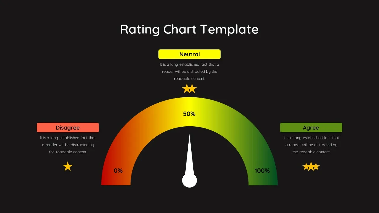 5 Point Rating Scale for PowerPoint and Google Slides