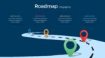 Road Map Slides