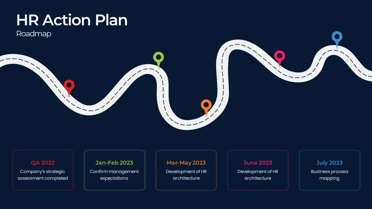 Roadmap Template Slides