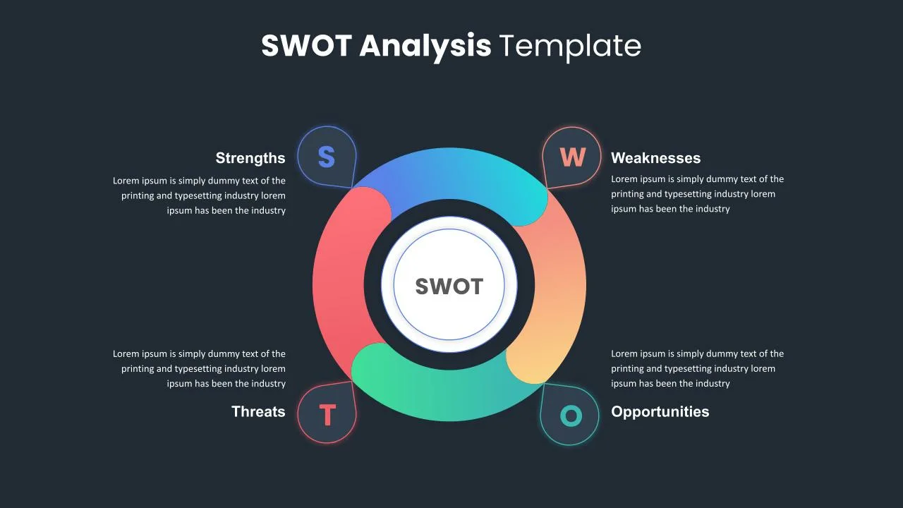 SWOT Slide