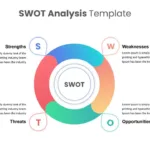 SWOT Slides