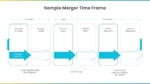 Sample Merger Time Frame Template For PowerPoint