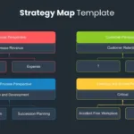 Strategy Map Presentation Slide