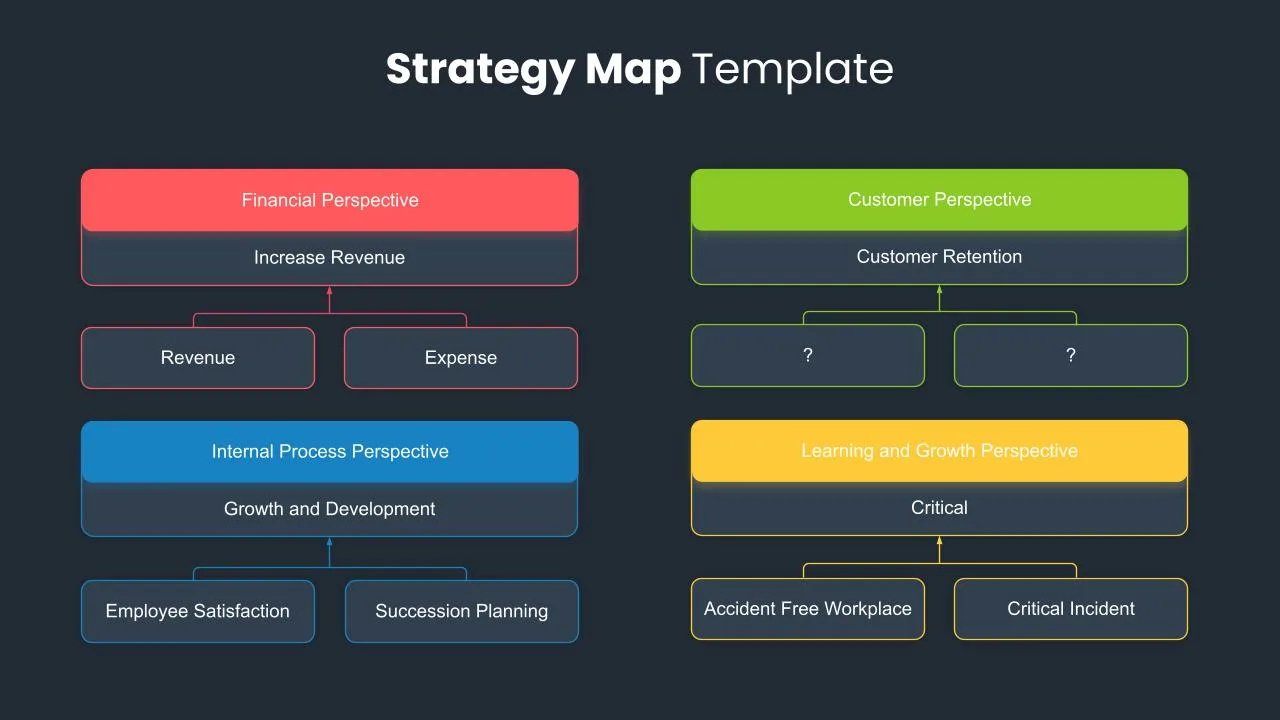 Strategy Map Presentation Slide