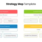 Strategy Map Presentation Template