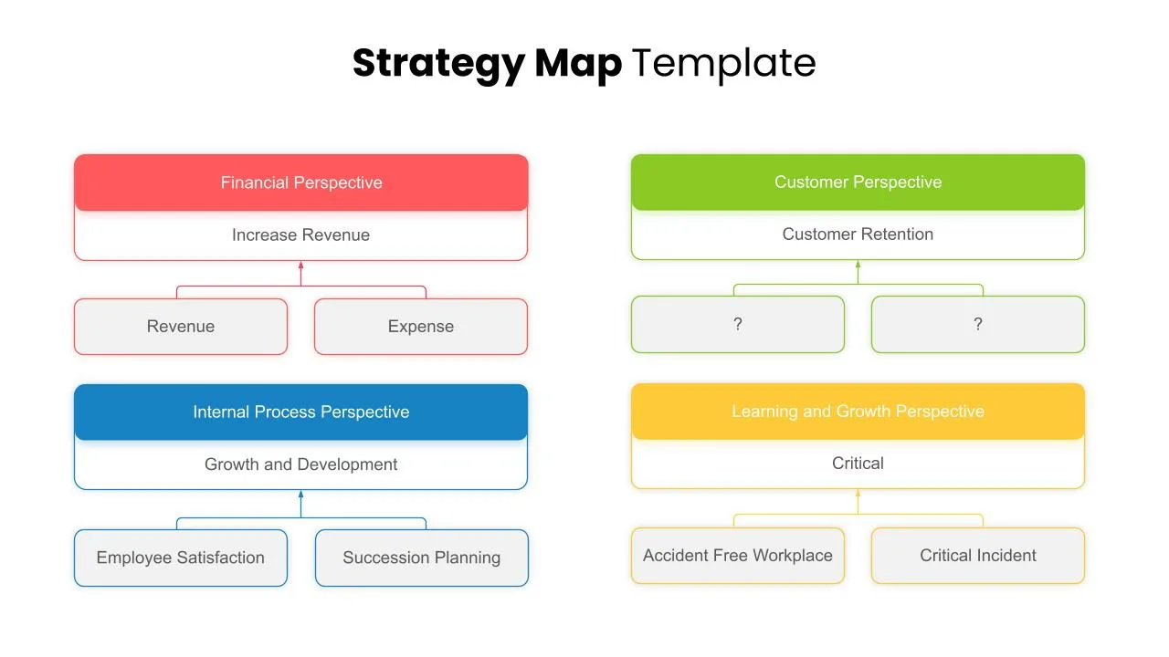Strategy Map Presentation Template
