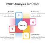 Swot Analysis Presentation