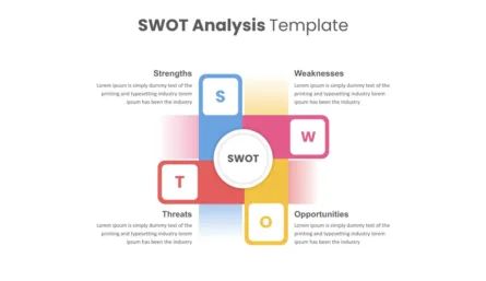 Swot Analysis Presentation