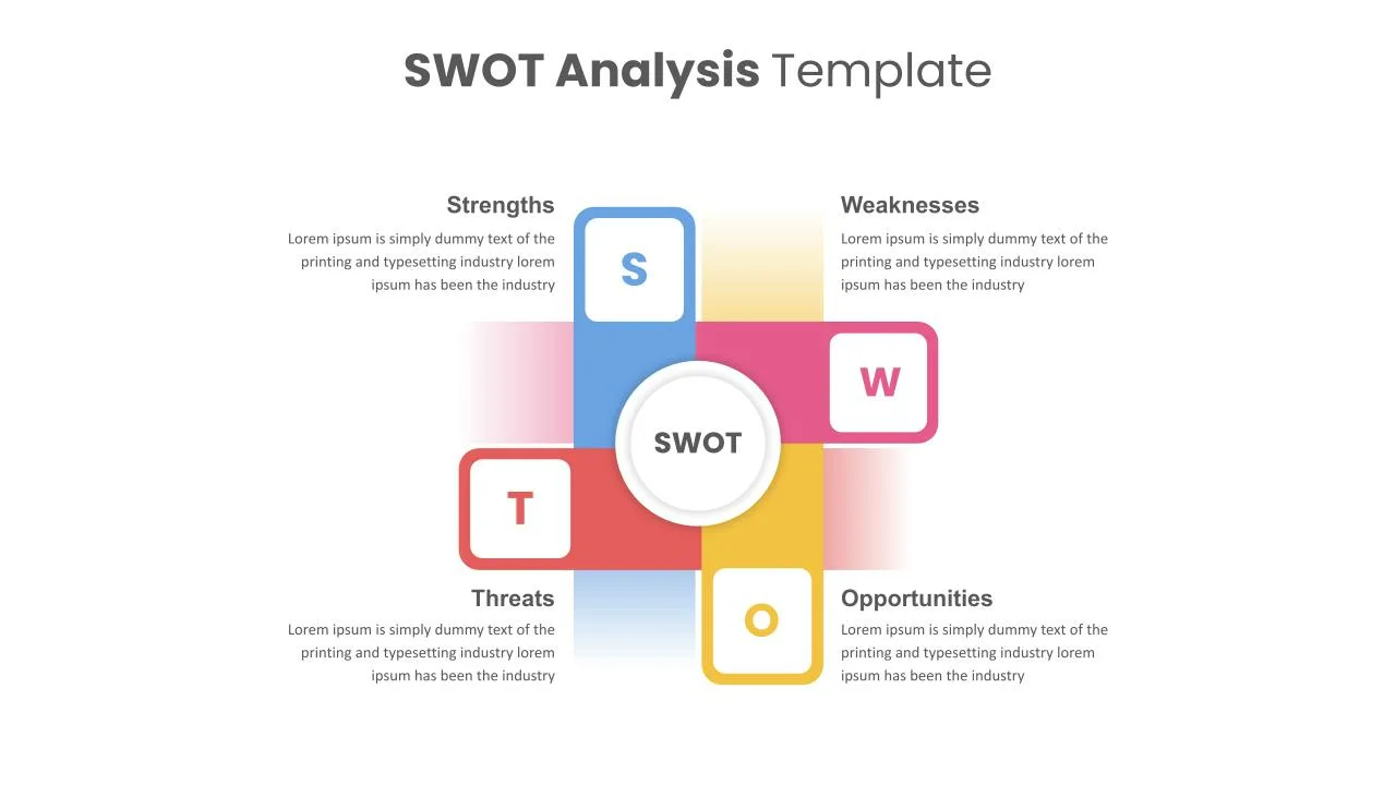 Swot Analysis Presentation