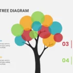 Tree Diagram Presentation