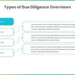 Type Of Due Diligence M&A Model Template