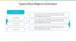Type Of Due Diligence M&A Model Template