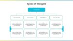 Type Of Merger Presentation
