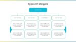 Type Of Merger Presentation