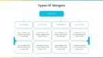 Types Of Mergers Presentation Template