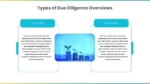 Types of Due Diligence Overview Presentation Template