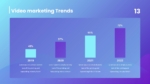 Video Marketing Trends Presentation Template