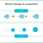 What Is Merger Slide