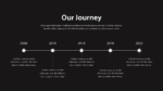 Animated Black Ppt Timeline Template For Our Journey Presentation