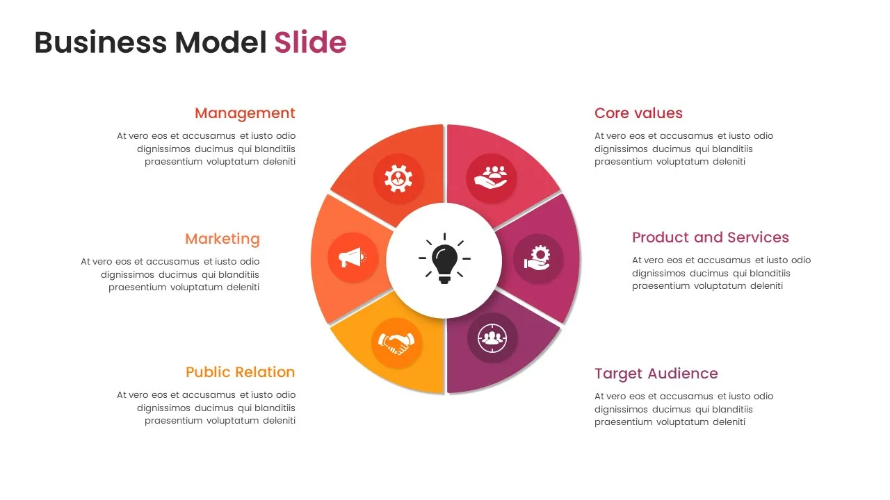 Business Model Presentation Template