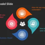 Business Model Slide