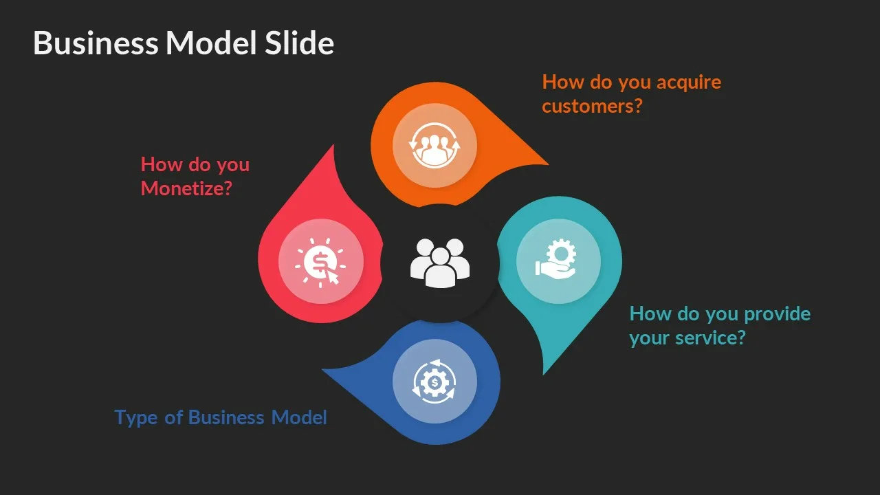 Business Model Slide