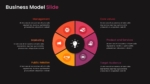 Circular Business Model PPT Template Dark Theme