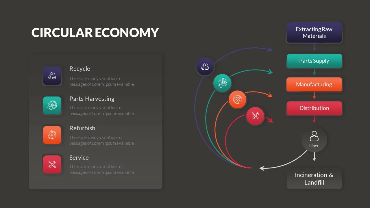 Circular Economy Presentation 1