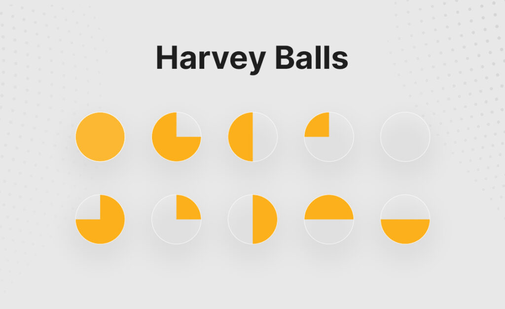 Harvey balls diagram template