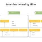 Machine Learning Presentation