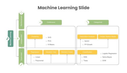 Machine Learning Presentation