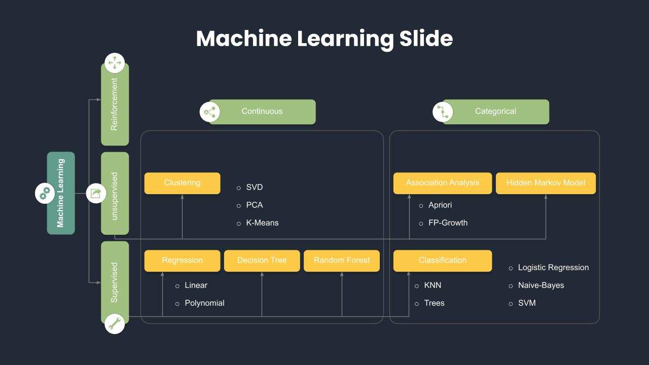 Machine Learning Slides