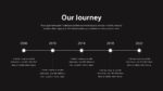 Professional Journey Slides