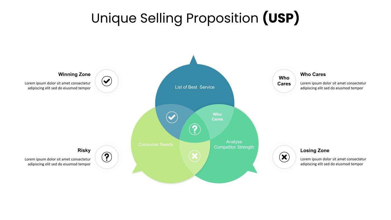 Unique Selling Proposition Slide SlideKit