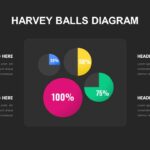 Attractive Harvey Balls PPT Slide