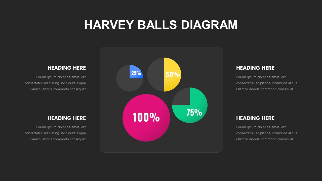Attractive Harvey Balls PPT Slide