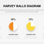 Harvey Ball Diagrams Presentation Template