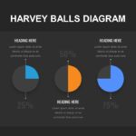 Harvey Ball Presentation Slide