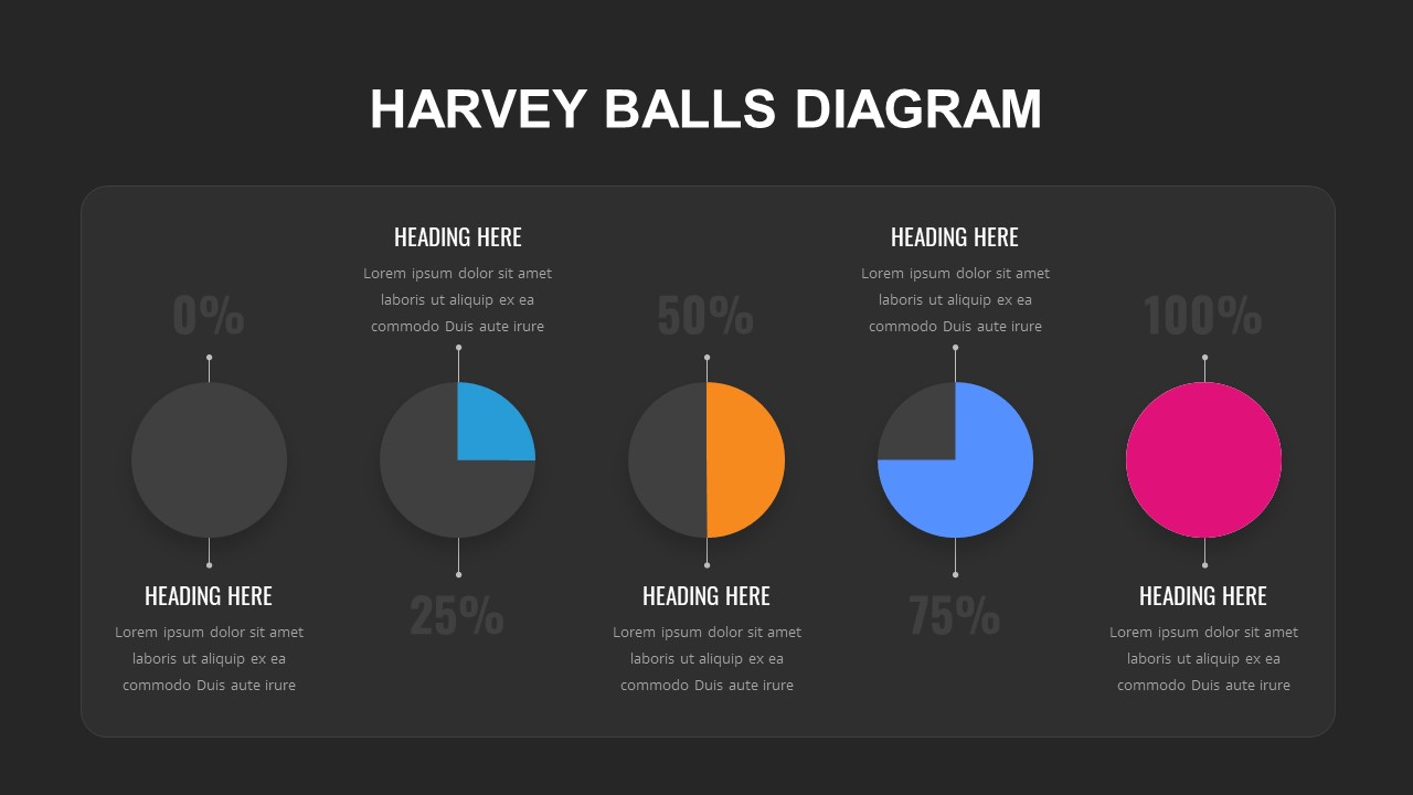 Harvey Ball Presentation Slide
