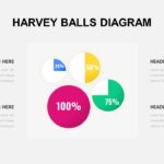 Harvey Ball Slide Template