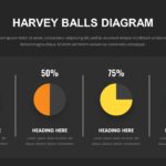 Harvey Balls Diagram Presentation Slide