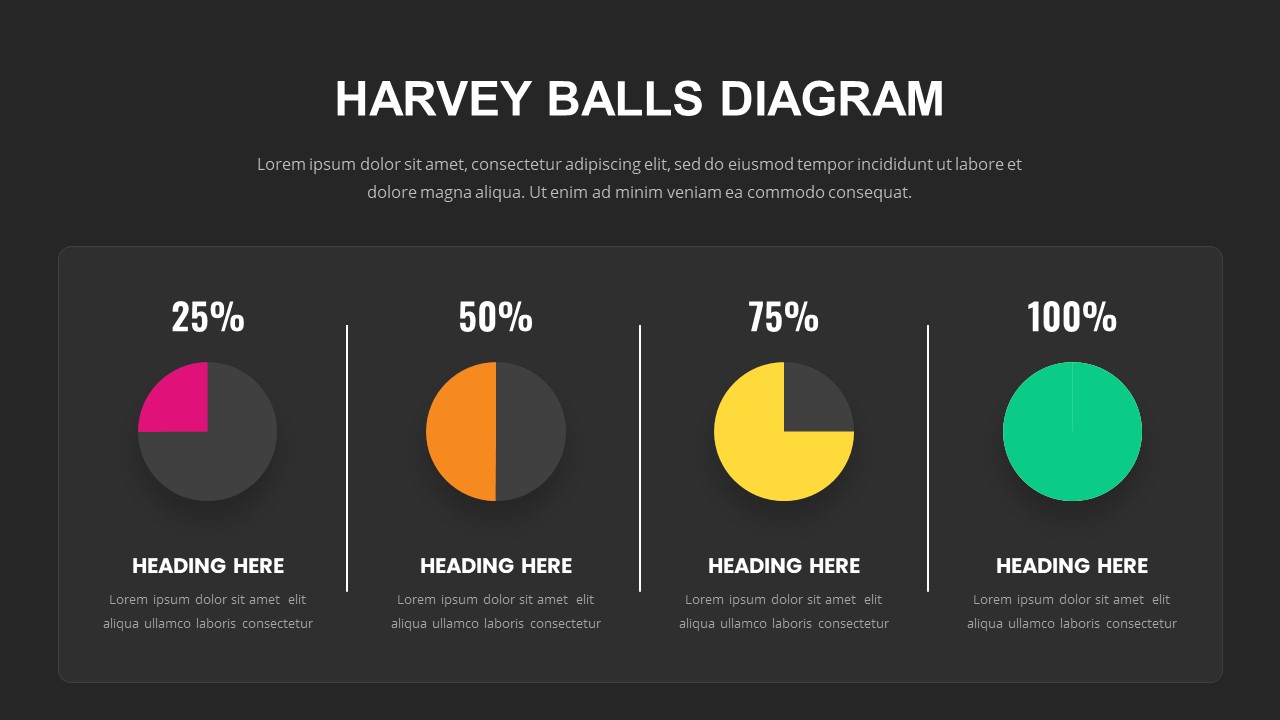 Harvey Balls Diagram Presentation Slide