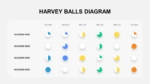 Harvey Balls Template For PowerPoint