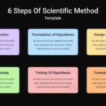 Dark Theme Scientific Method Google Slide