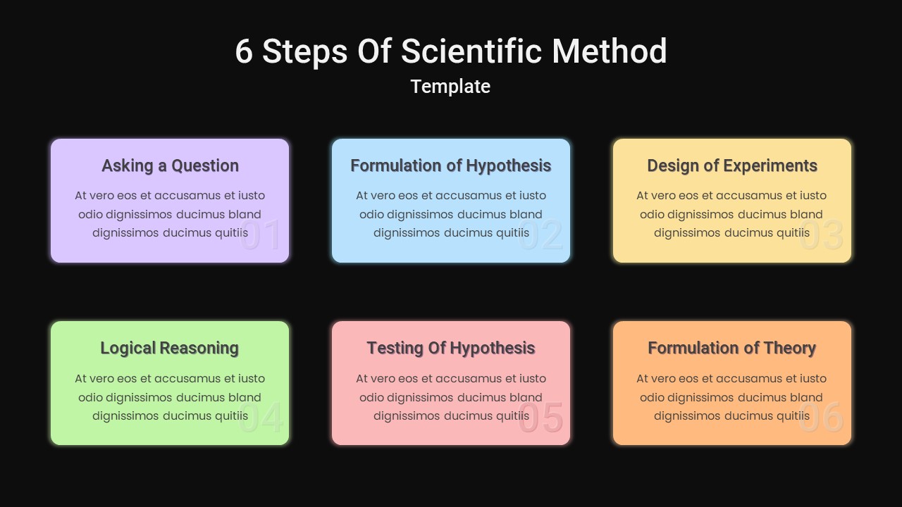 Dark Theme Scientific Method Google Slide,Scientific Method Template,Scientific Method Slide Presentation