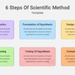 Scientific Method Google Slide
