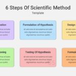 Scientific Method Google Slide,Scientific Method Template,Scientific Method Slide Presentation